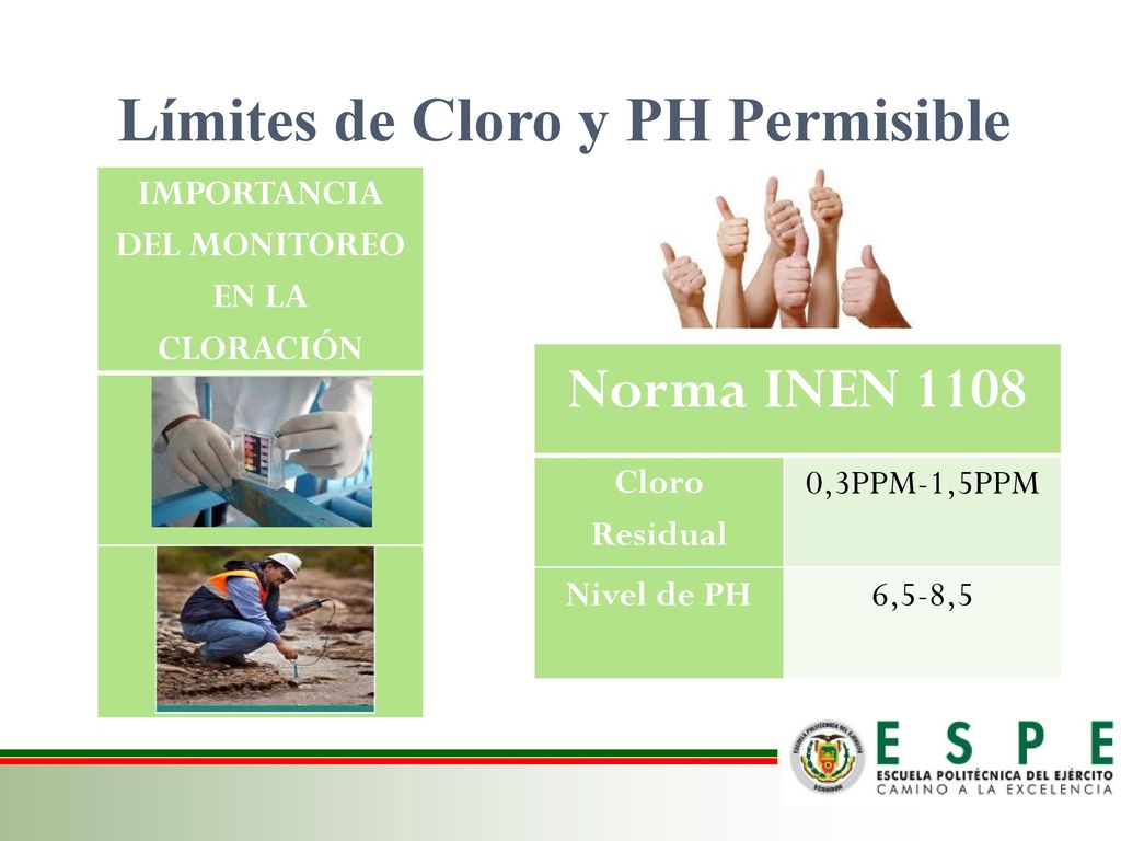 Límites de Cloro y PH Permisible IMPORTANCIA DEL MONITOREO