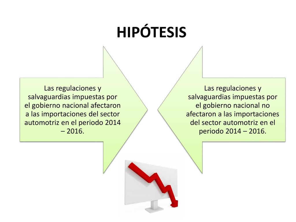 Las regulaciones y salvaguardias impuestas por el gobierno nacional afectaron a las importaciones del sector automotriz en el periodo 2014 – 2016.