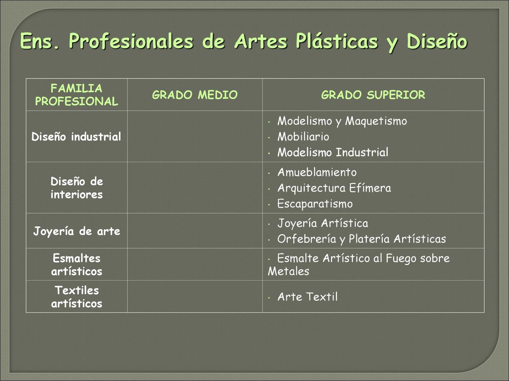 Ens. Profesionales de Artes Plásticas y Diseño