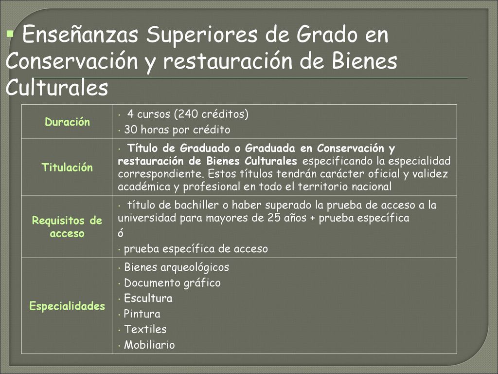 Enseñanzas Superiores de Grado en Conservación y restauración de Bienes Culturales