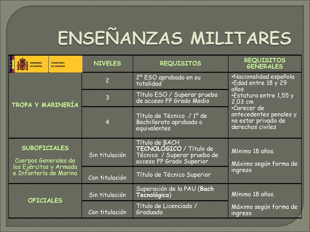 Cuerpos Generales de los Ejércitos y Armada e Infantería de Marina