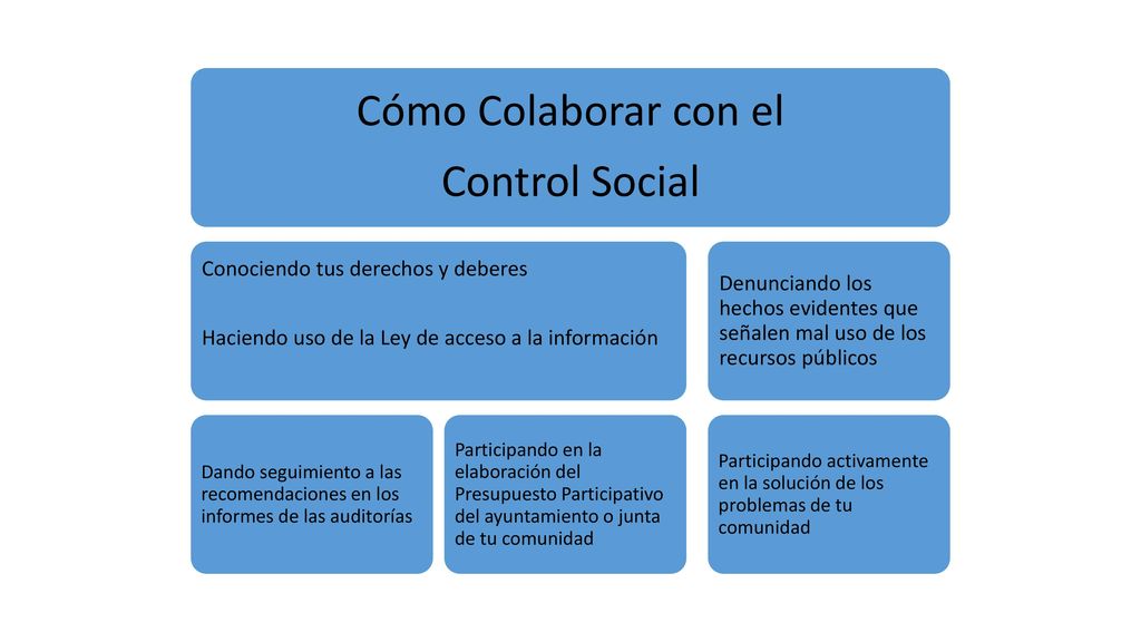 Cómo Colaborar con el Control Social. Haciendo uso de la Ley de acceso a la información. Conociendo tus derechos y deberes.