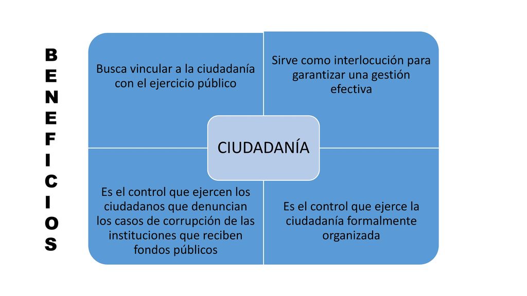CIUDADANÍA Busca vincular a la ciudadanía con el ejercicio público. Sirve como interlocución para garantizar una gestión efectiva.