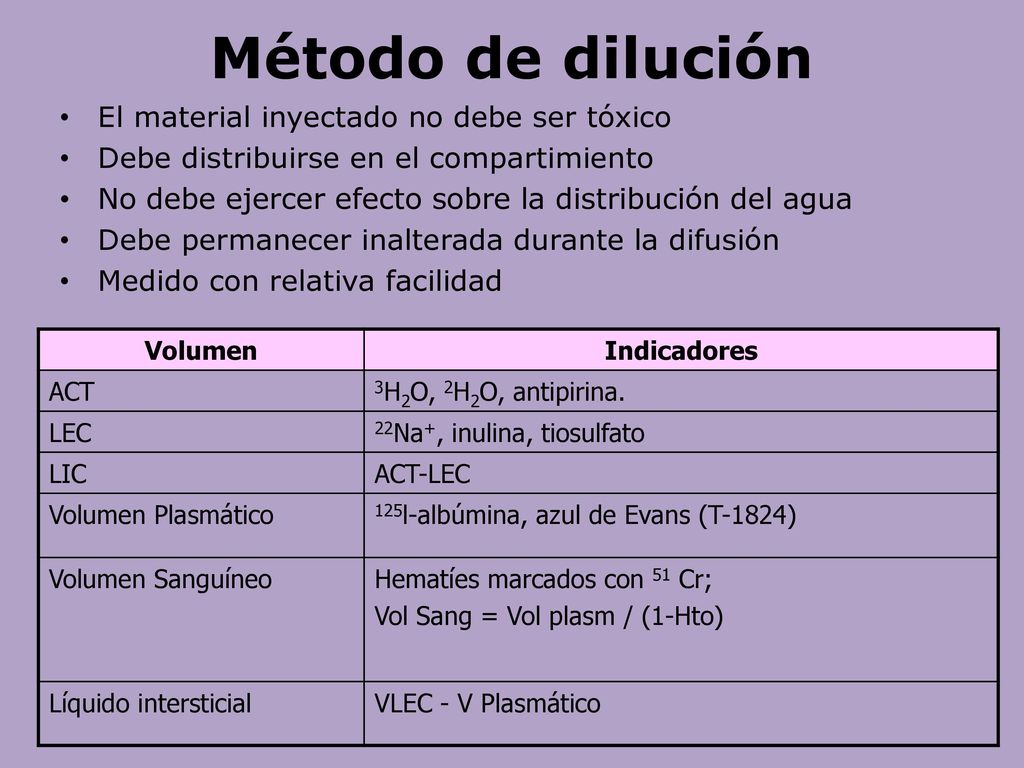 Método de dilución El material inyectado no debe ser tóxico