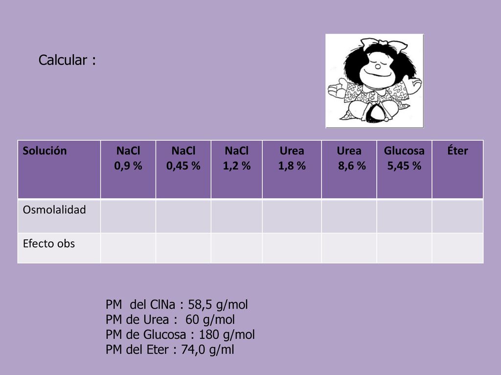 Calcular : Solución NaCl 0,9 % 0,45 % 1,2 % Urea 1,8 % 8,6 %