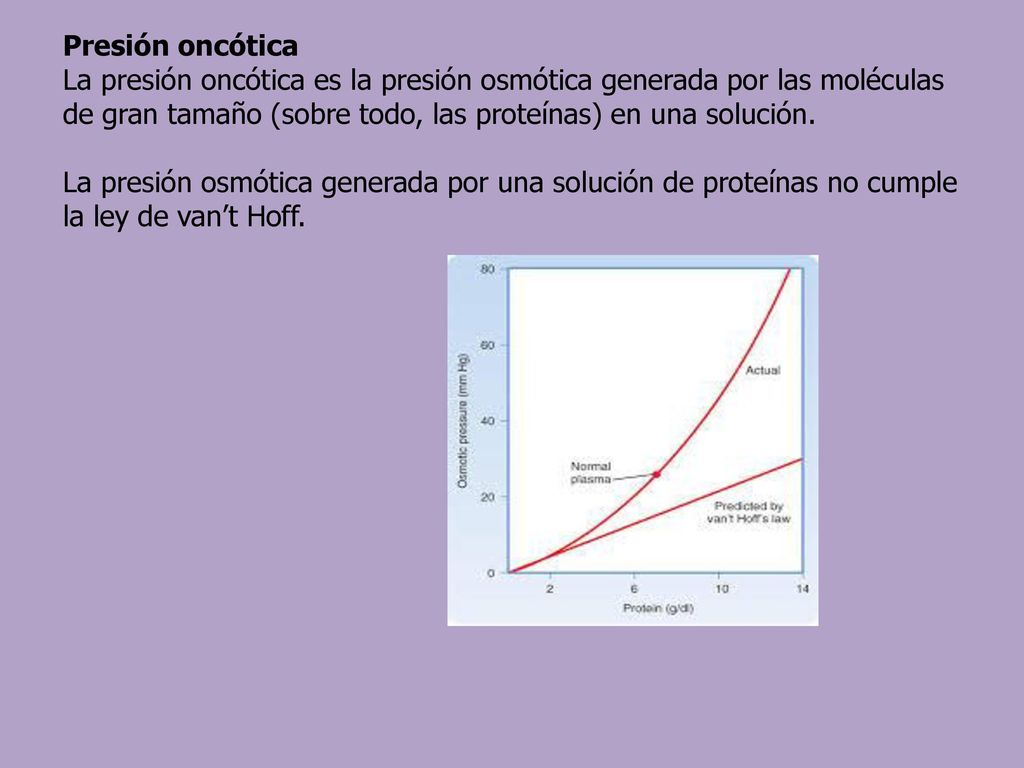Presión oncótica La presión oncótica es la presión osmótica generada por las moléculas de gran tamaño (sobre todo, las proteínas) en una solución.
