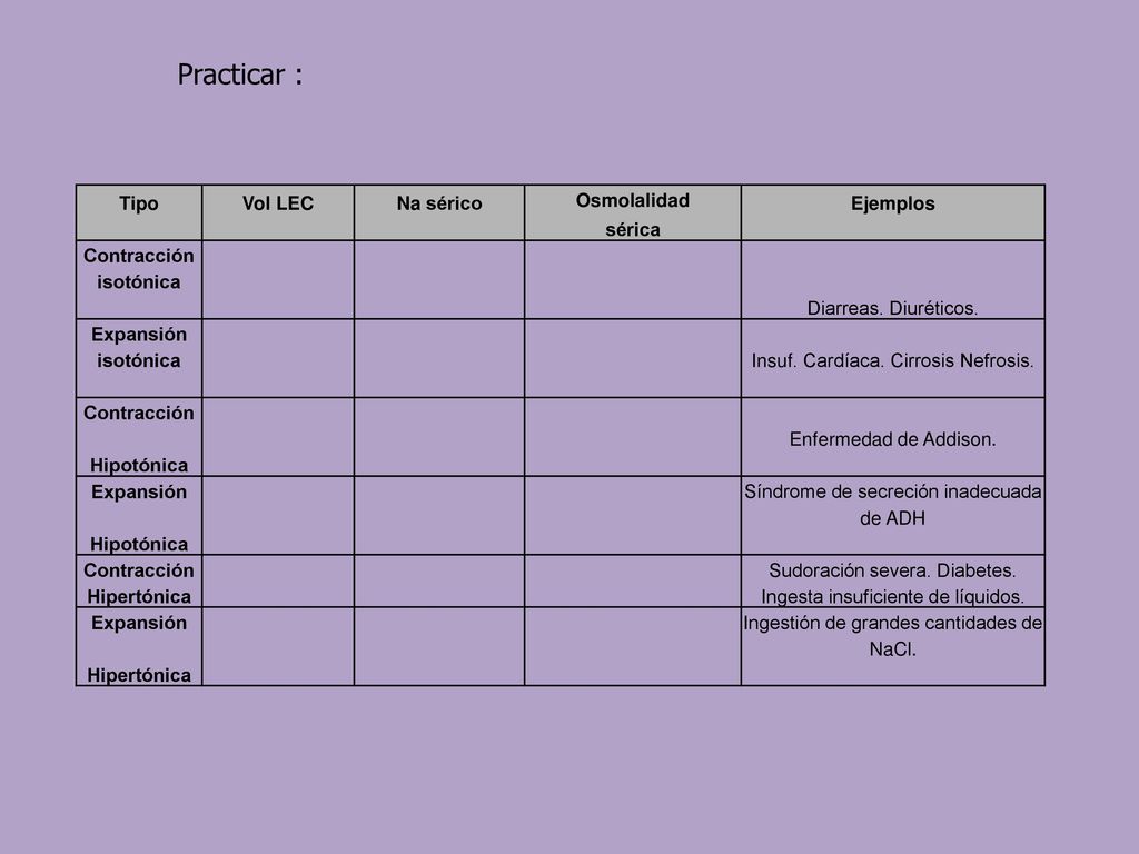 Practicar : Tipo Vol LEC Na sérico Osmolalidad Ejemplos sérica