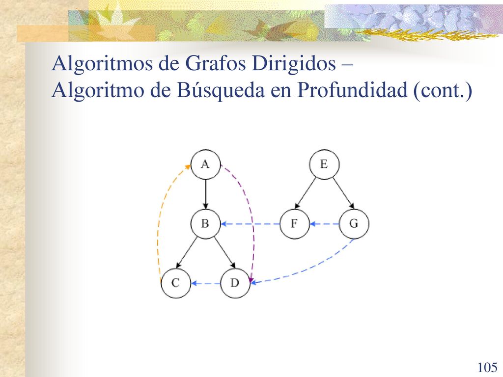 Algoritmos de Grafos Dirigidos – Algoritmo de Búsqueda en Profundidad (cont.)
