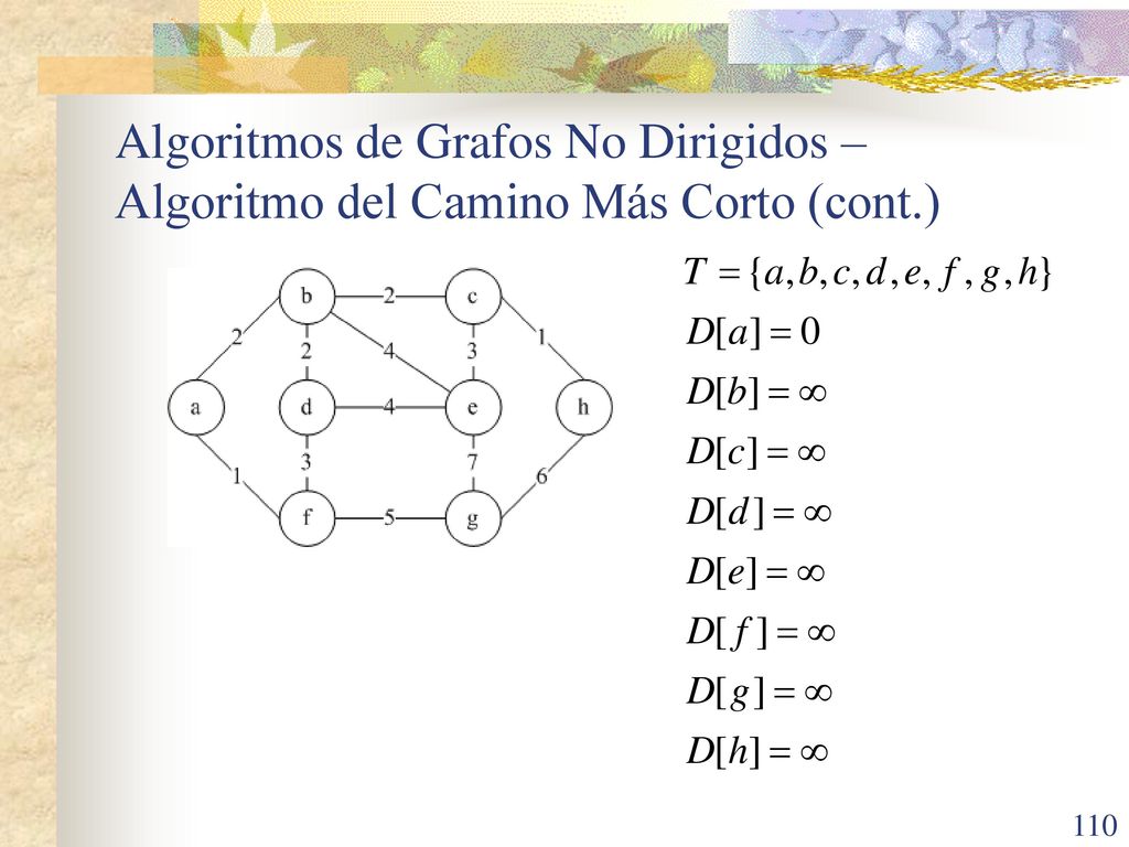 Algoritmos de Grafos No Dirigidos – Algoritmo del Camino Más Corto (cont.)