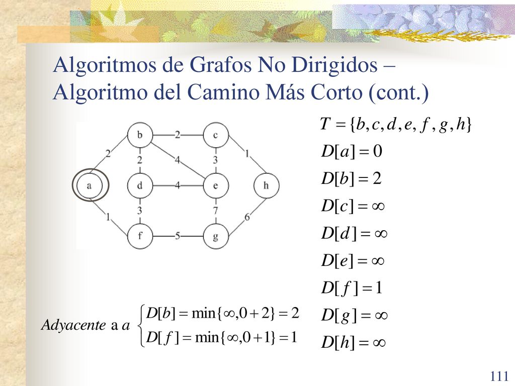 Algoritmos de Grafos No Dirigidos – Algoritmo del Camino Más Corto (cont.)
