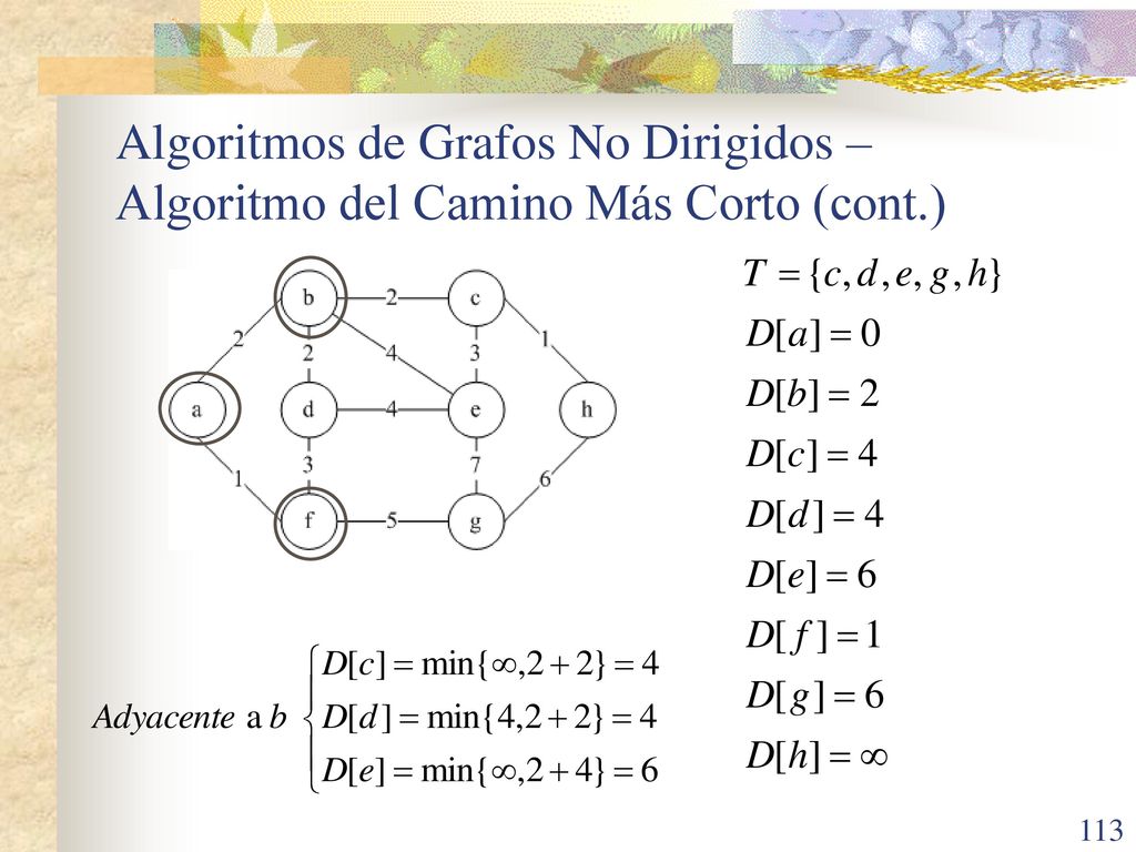 Algoritmos de Grafos No Dirigidos – Algoritmo del Camino Más Corto (cont.)
