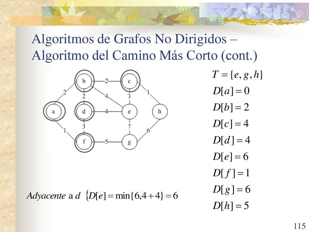 Algoritmos de Grafos No Dirigidos – Algoritmo del Camino Más Corto (cont.)