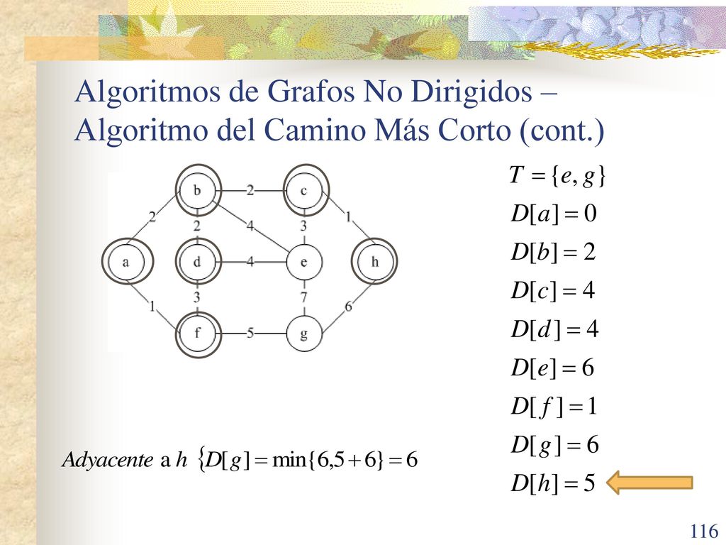 Algoritmos de Grafos No Dirigidos – Algoritmo del Camino Más Corto (cont.)