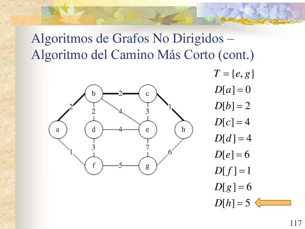 Algoritmos de Grafos No Dirigidos – Algoritmo del Camino Más Corto (cont.)