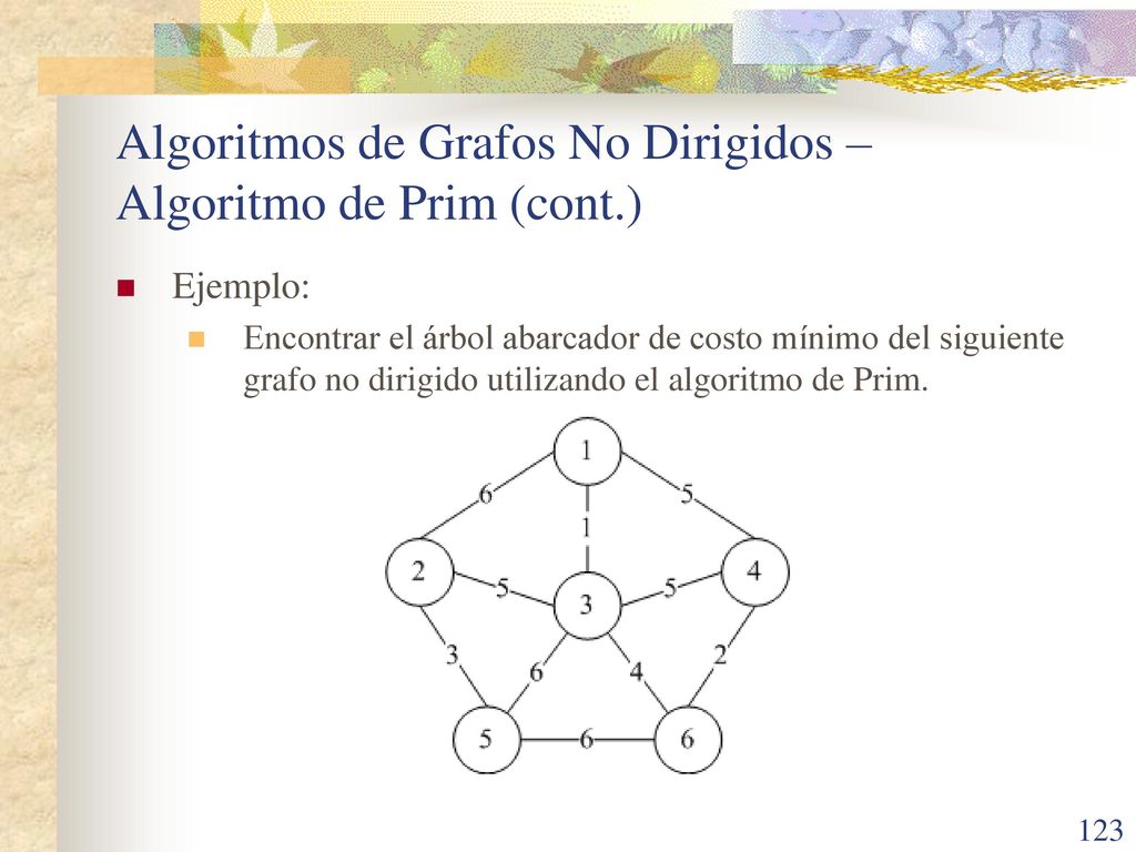Algoritmos de Grafos No Dirigidos – Algoritmo de Prim (cont.)