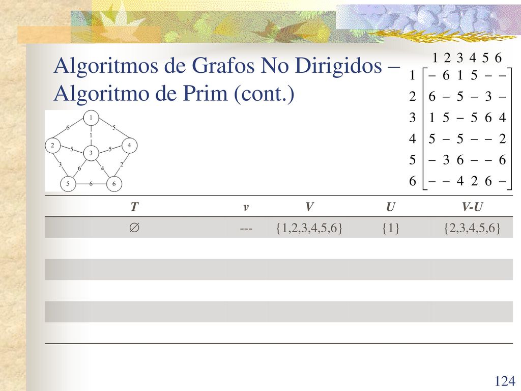 Algoritmos de Grafos No Dirigidos – Algoritmo de Prim (cont.)