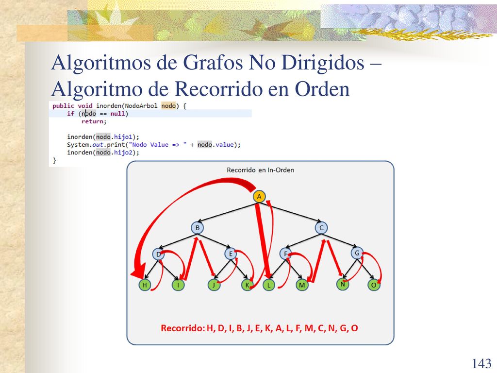 Algoritmos de Grafos No Dirigidos – Algoritmo de Recorrido en Orden