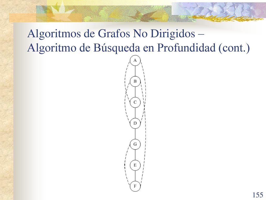 Algoritmos de Grafos No Dirigidos – Algoritmo de Búsqueda en Profundidad (cont.)