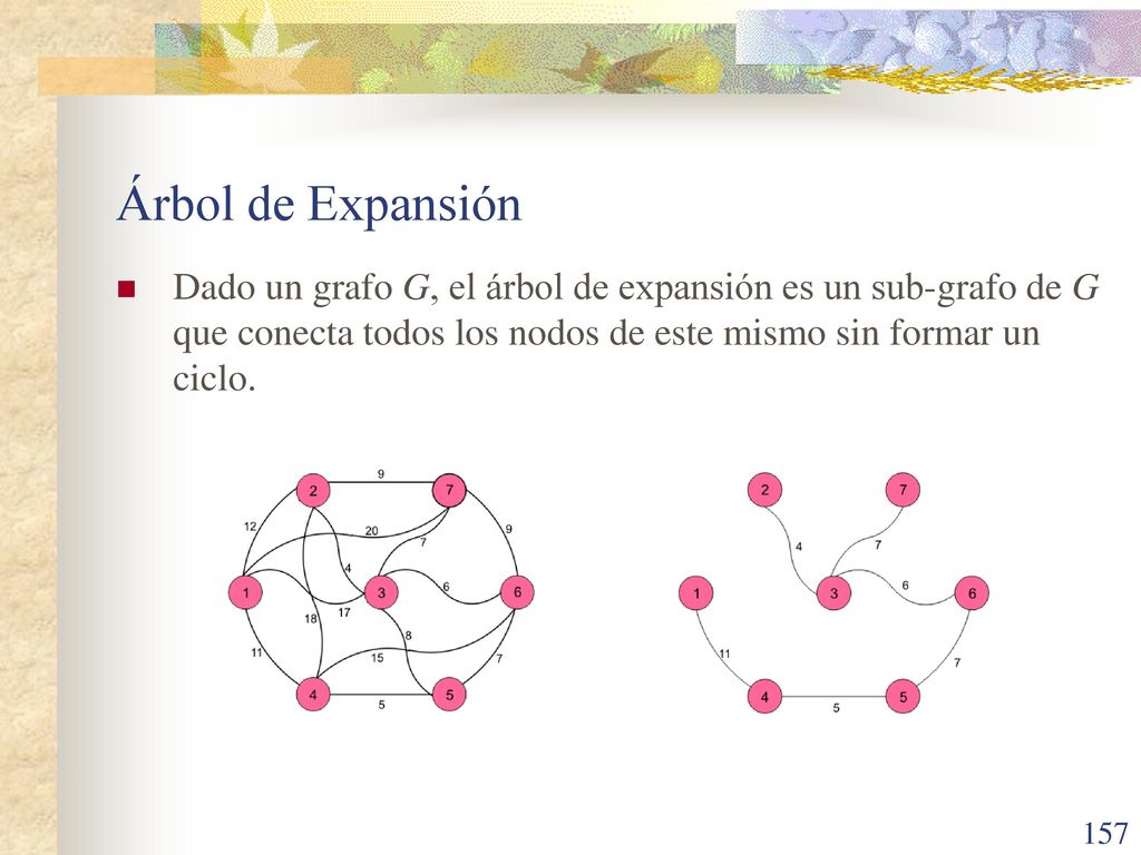 Árbol de Expansión Dado un grafo G, el árbol de expansión es un sub-grafo de G que conecta todos los nodos de este mismo sin formar un ciclo.