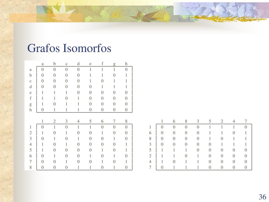 Grafos Isomorfos a b c d e f g h