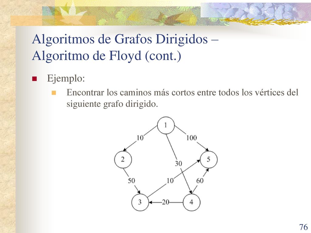 Algoritmos de Grafos Dirigidos – Algoritmo de Floyd (cont.)