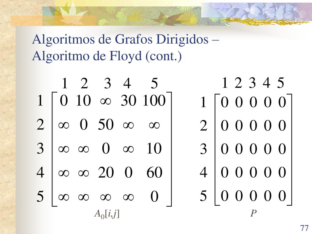Algoritmos de Grafos Dirigidos – Algoritmo de Floyd (cont.)