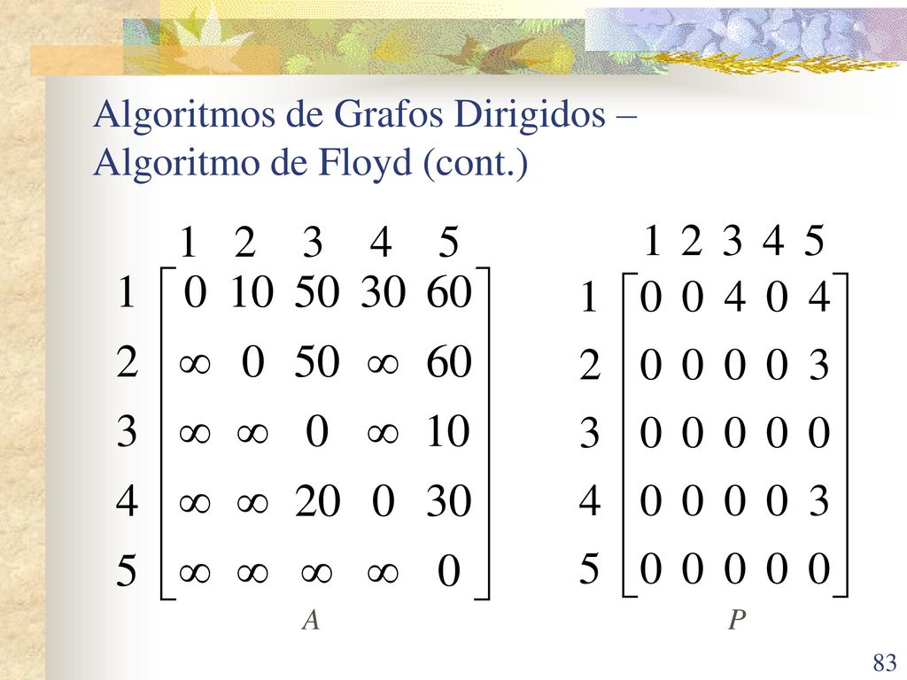 Algoritmos de Grafos Dirigidos – Algoritmo de Floyd (cont.)