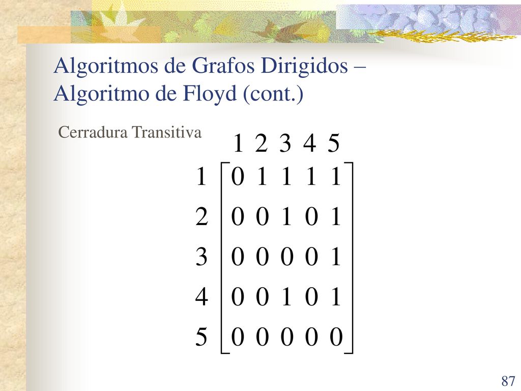 Algoritmos de Grafos Dirigidos – Algoritmo de Floyd (cont.)