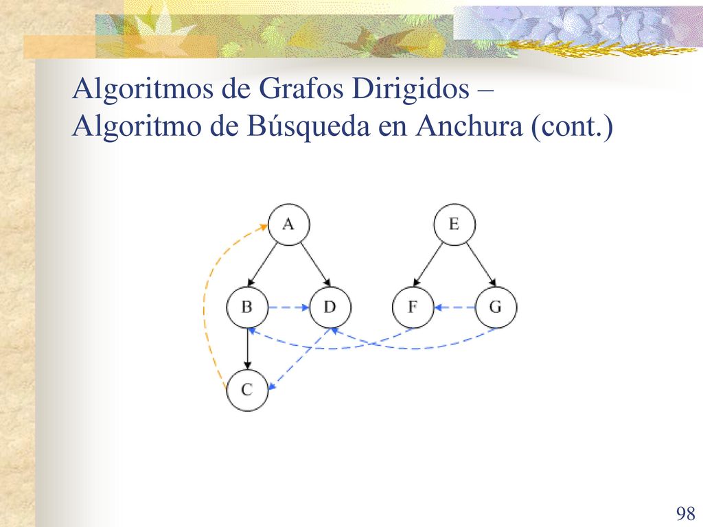 Algoritmos de Grafos Dirigidos – Algoritmo de Búsqueda en Anchura (cont.)