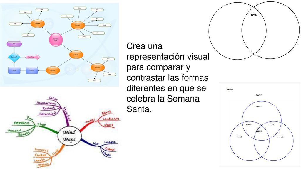 Crea una representación visual para comparar y contrastar las formas diferentes en que se celebra la Semana Santa.