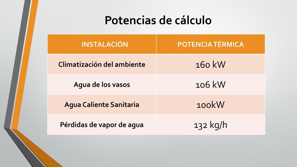 Potencias de cálculo 160 kW 106 kW 100kW 132 kg/h INSTALACIÓN