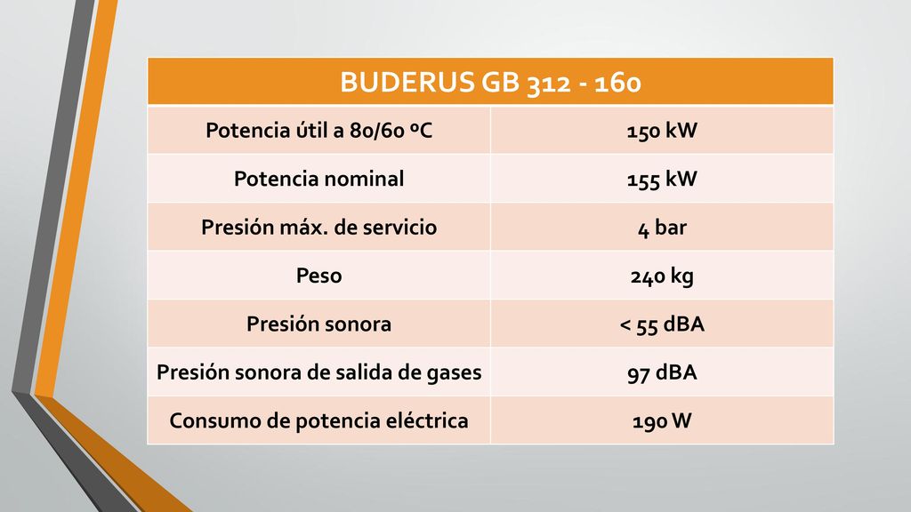 BUDERUS GB Potencia útil a 80/60 ºC 150 kW Potencia nominal