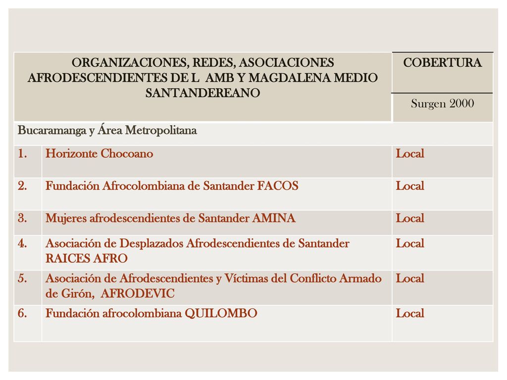 ORGANIZACIONES, REDES, ASOCIACIONES AFRODESCENDIENTES DE L AMB Y MAGDALENA MEDIO SANTANDEREANO