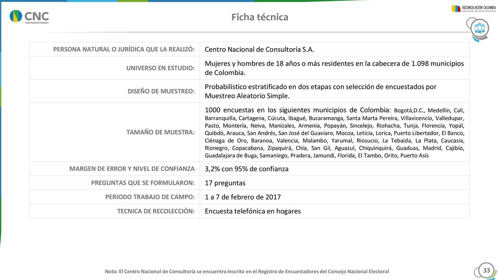 Si usted fuera dueño de una empresa y tuviera la posibilidad de contratar a un excombatiente, ¿qué haría