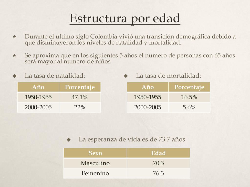 Estructura por edad La tasa de natalidad: La tasa de mortalidad: