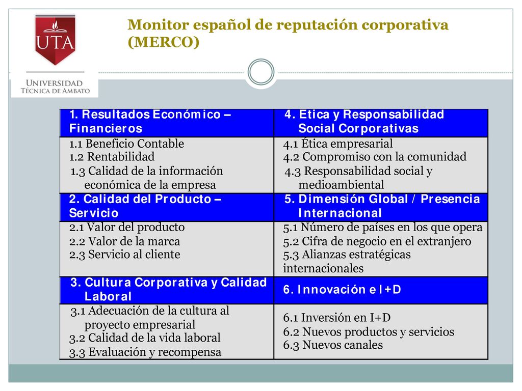 Monitor español de reputación corporativa (MERCO)