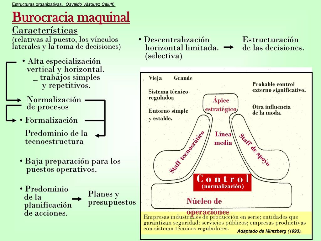 Burocracia maquinal C o n t r o l Características Descentralización