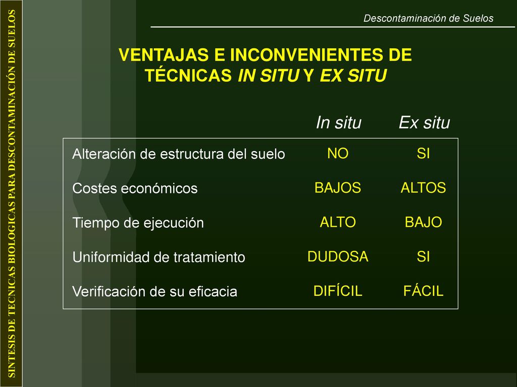 VENTAJAS E INCONVENIENTES DE TÉCNICAS IN SITU Y EX SITU