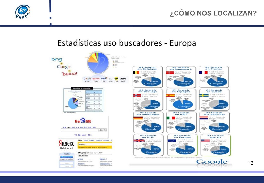 ¿CÓMO NOS LOCALIZAN Y de entre todos los buscadores que tenemos disponible, el buscador por excelencia, el más usado, en GOOGLE.