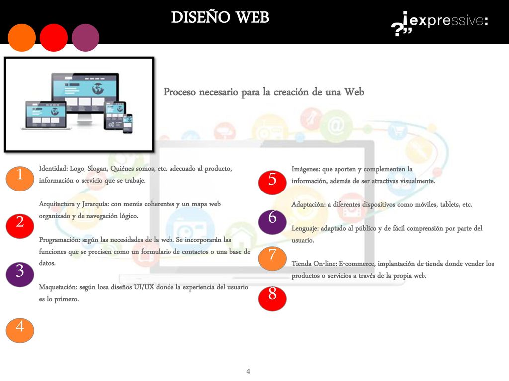 DISEÑO WEB Proceso necesario para la creación de una Web.