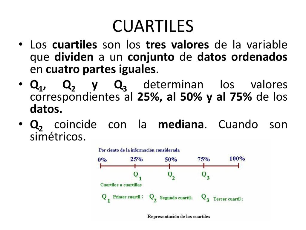 CUARTILES Los cuartiles son los tres valores de la variable que dividen a un conjunto de datos ordenados en cuatro partes iguales.