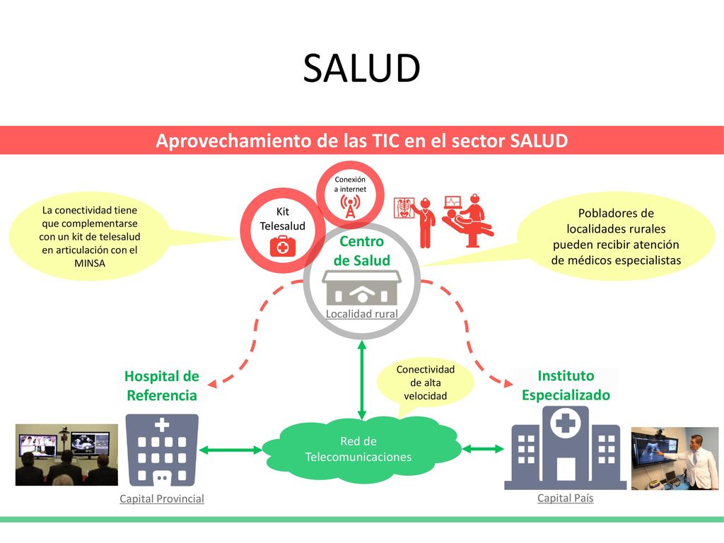 SALUD Aprovechamiento de las TIC en el sector SALUD Centro de Salud