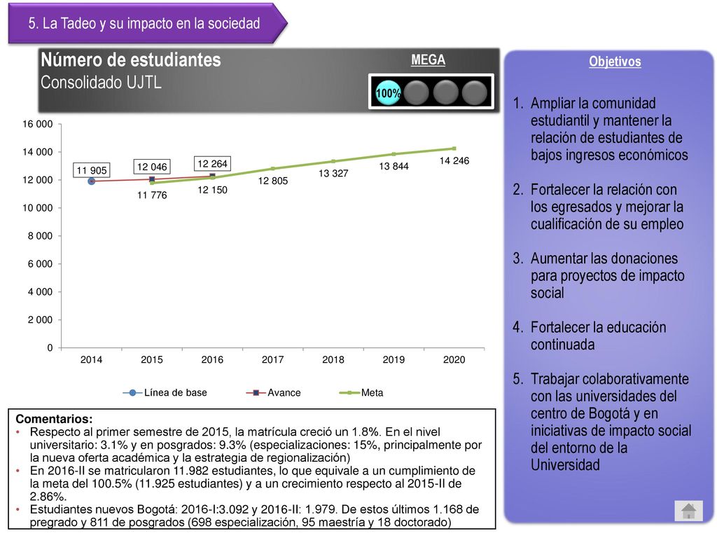 4. Tadeo internacional Agenda. Número de profesores visitantes, investigadores y conferencistas internacionales.