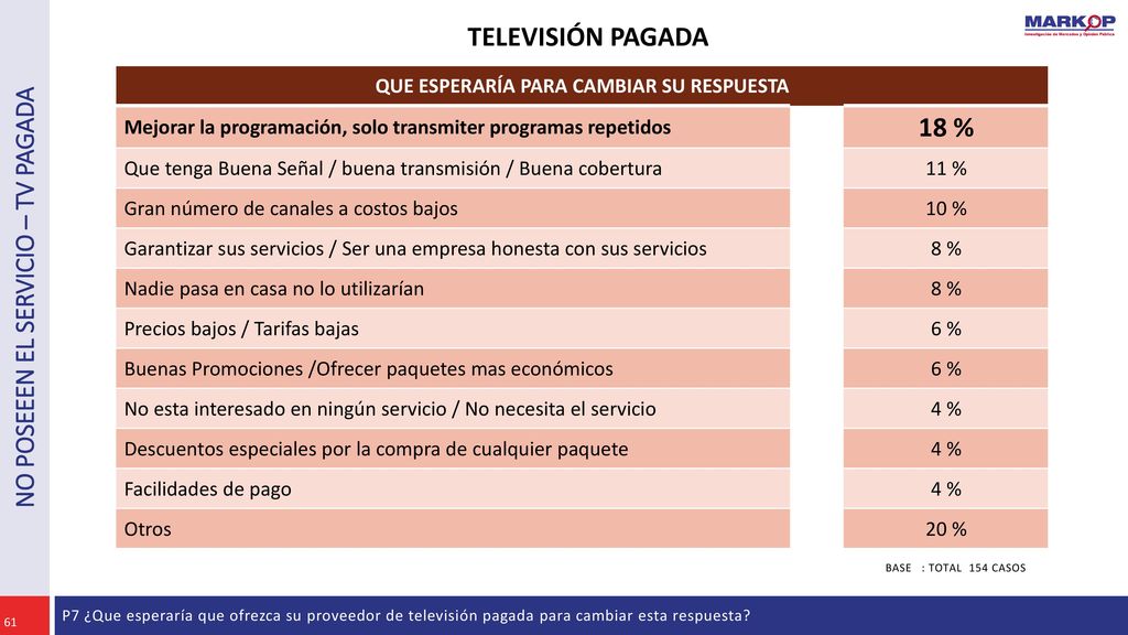 TELEVISIÓN PAGADA 18 % NO POSEEEN EL SERVICIO – TV PAGADA