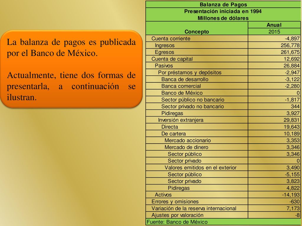La balanza de pagos es publicada por el Banco de México.