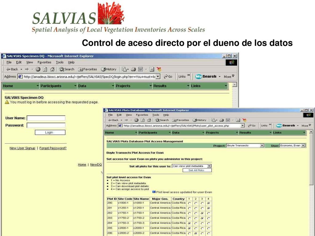 Control de aceso directo por el dueno de los datos