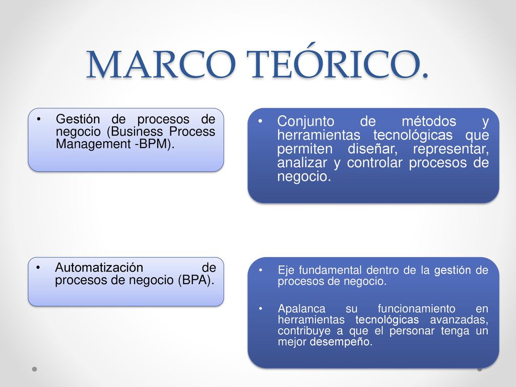 MARCO TEÓRICO. Gestión de procesos de negocio (Business Process Management -BPM).