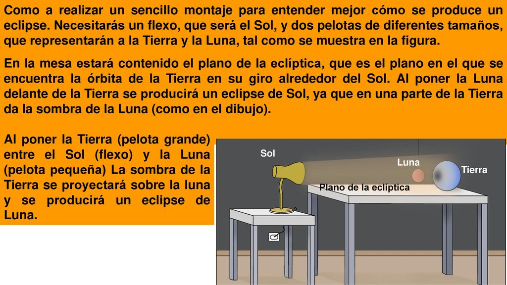 Como a realizar un sencillo montaje para entender mejor cómo se produce un eclipse. Necesitarás un flexo, que será el Sol, y dos pelotas de diferentes tamaños, que representarán a la Tierra y la Luna, tal como se muestra en la figura.