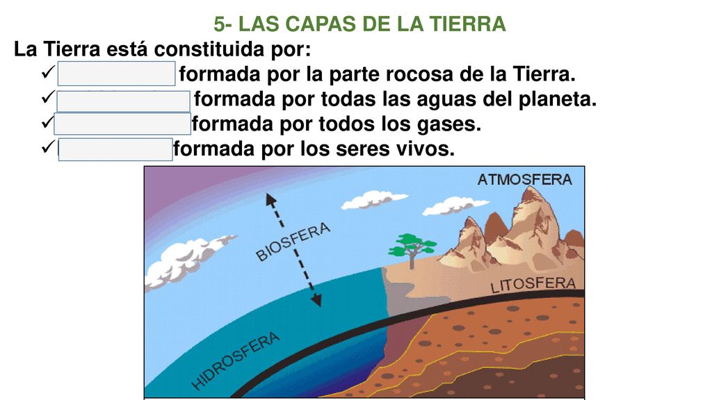 5- LAS CAPAS DE LA TIERRA La Tierra está constituida por: La geosfera formada por la parte rocosa de la Tierra.