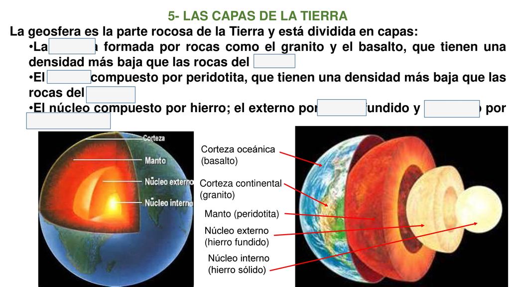 La geosfera es la parte rocosa de la Tierra y está dividida en capas: